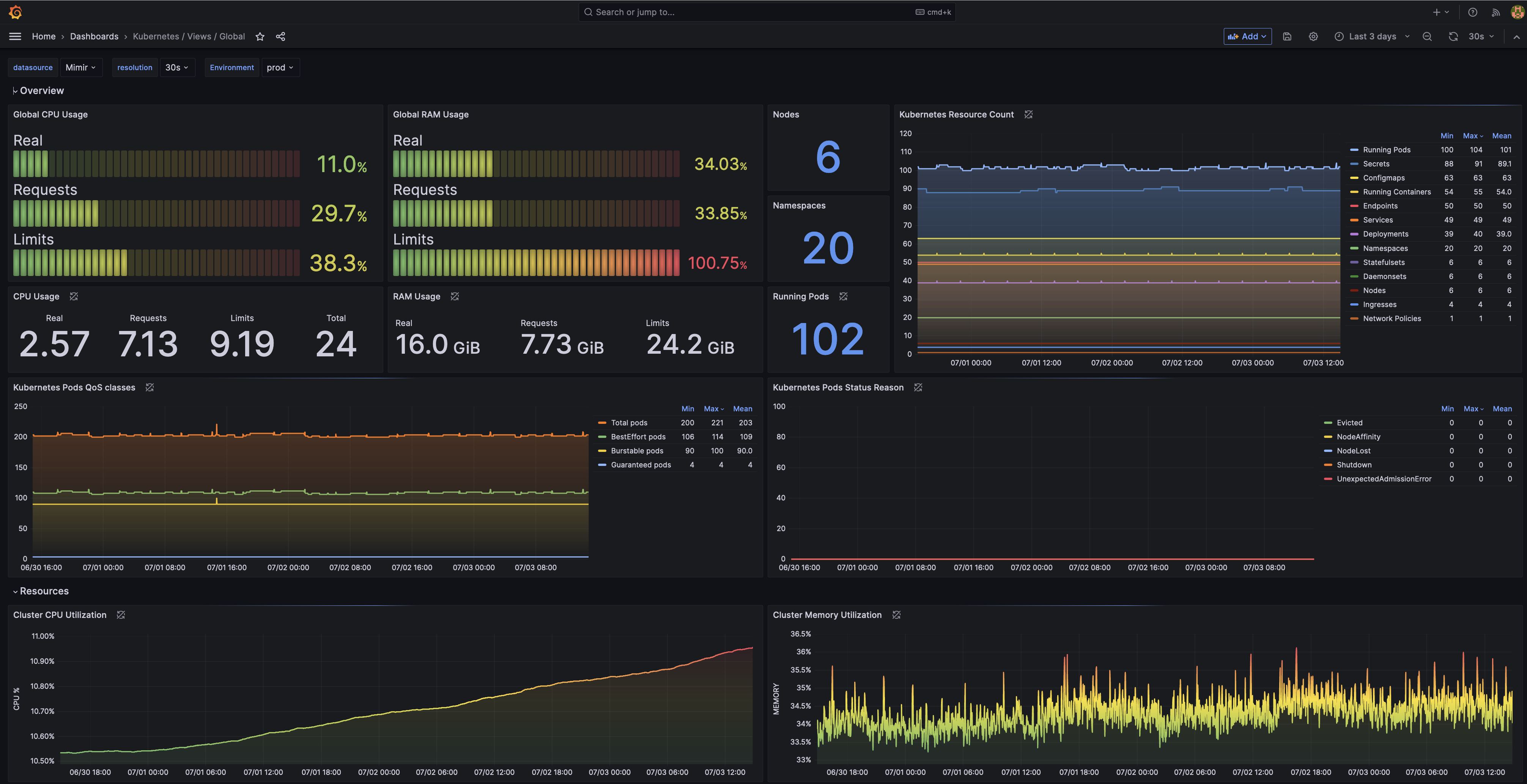 ABA Portal Monitoring