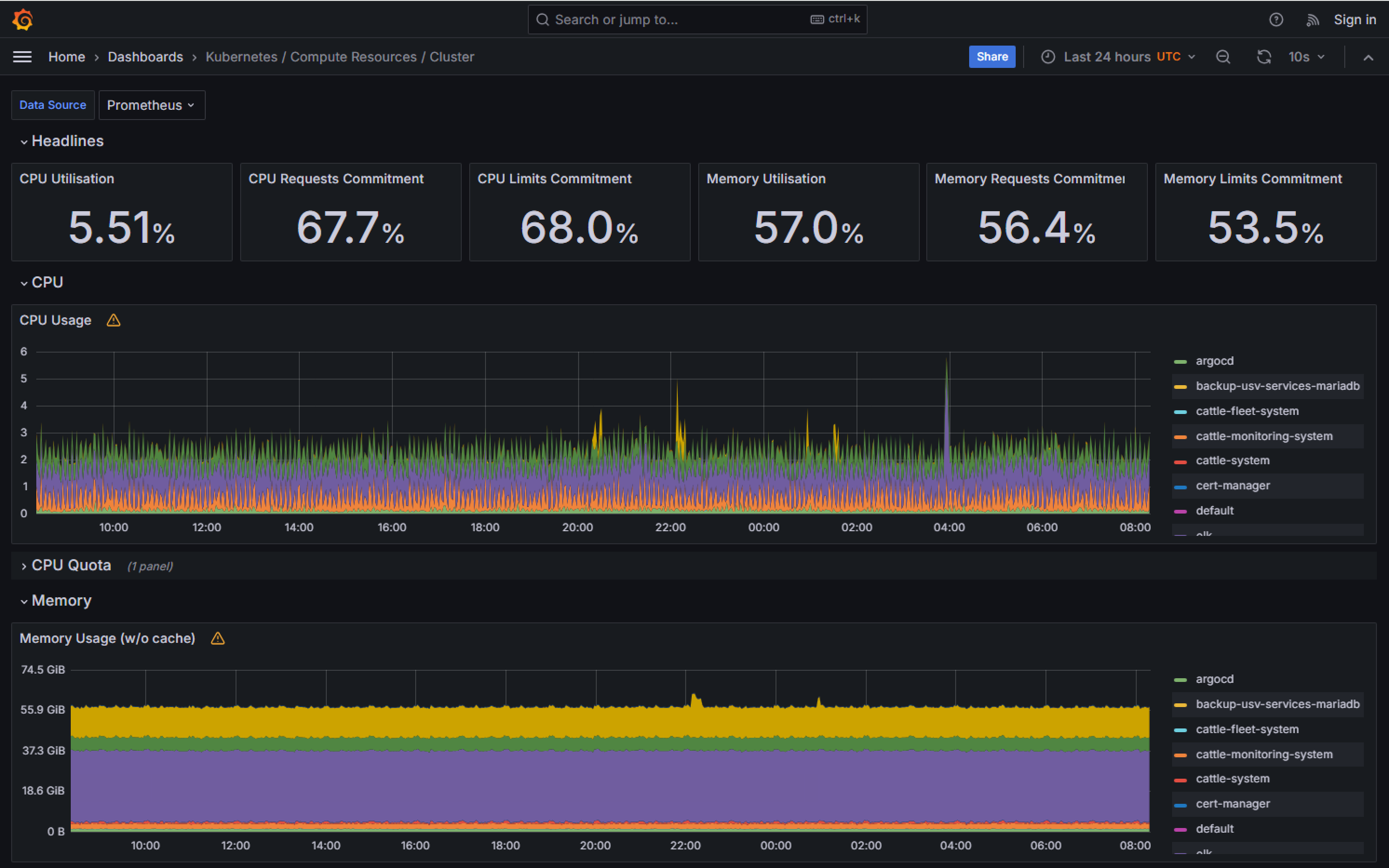 Cloud Native Plattform Monitoring