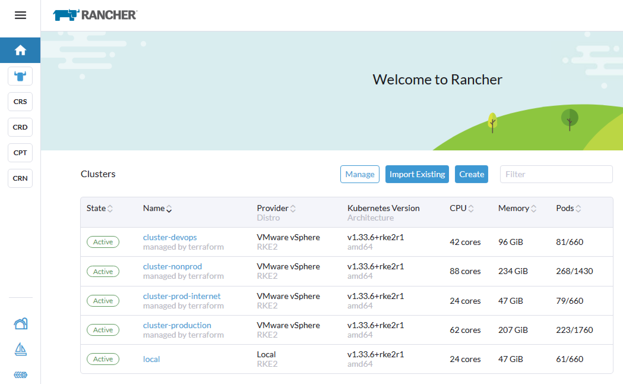 Cloud Native Plattform Rancher Cluster Overview