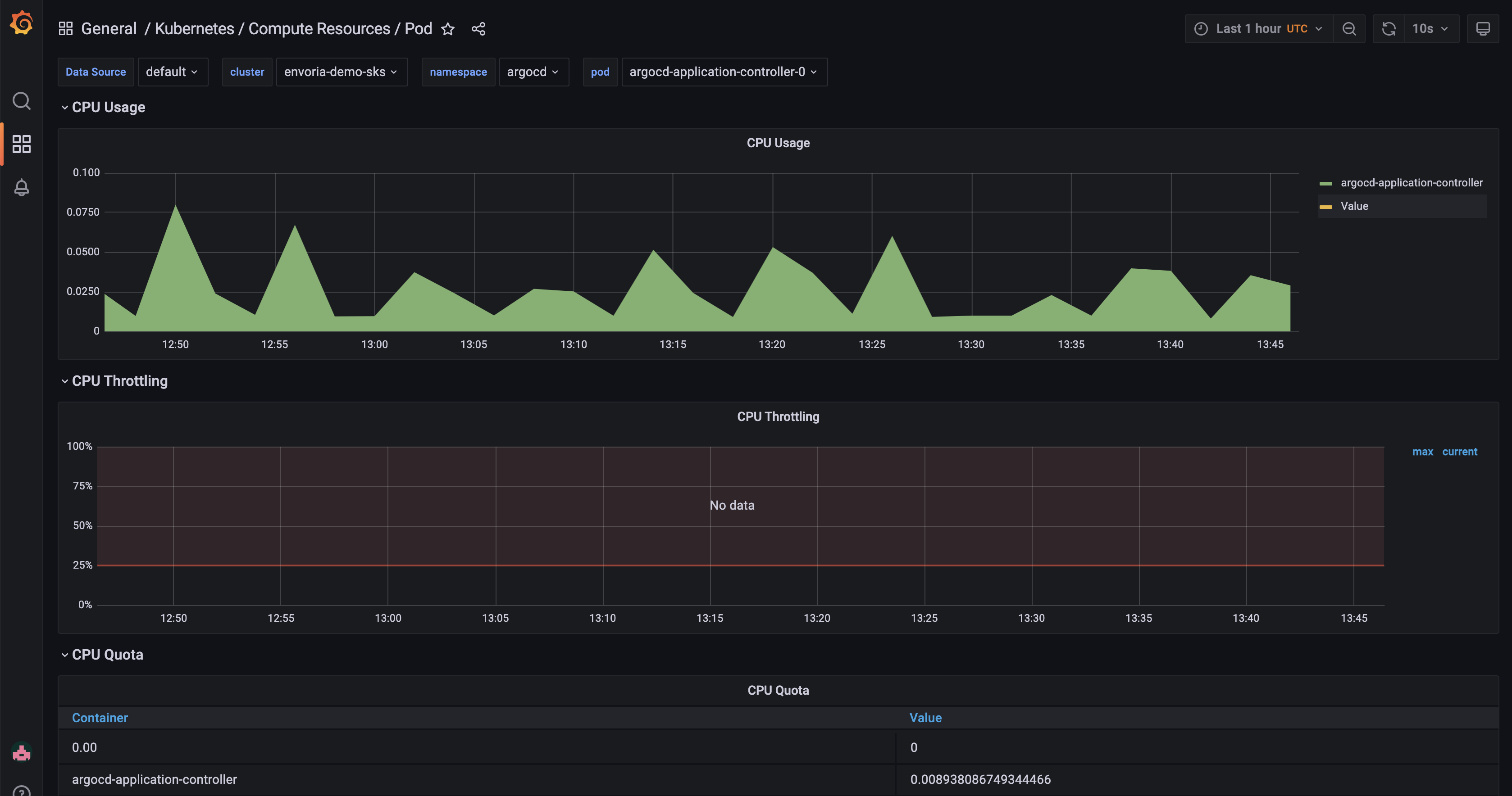 FISA Envoria Grafana Monitoring